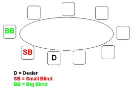 texas holdem rules